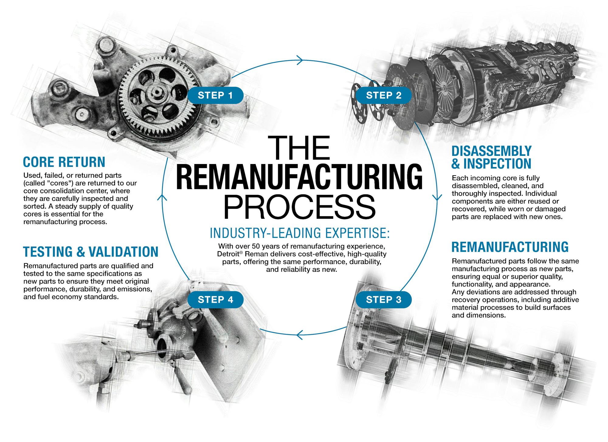 DTNA 35397 Reman Lifescycle Graphic Update 1100X800 R2 ALT